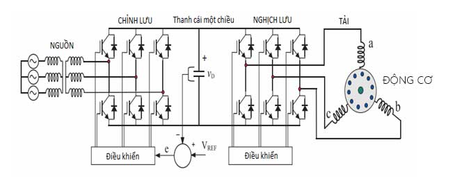 Nguyên Lý Hoạt Động Của Biến Tần